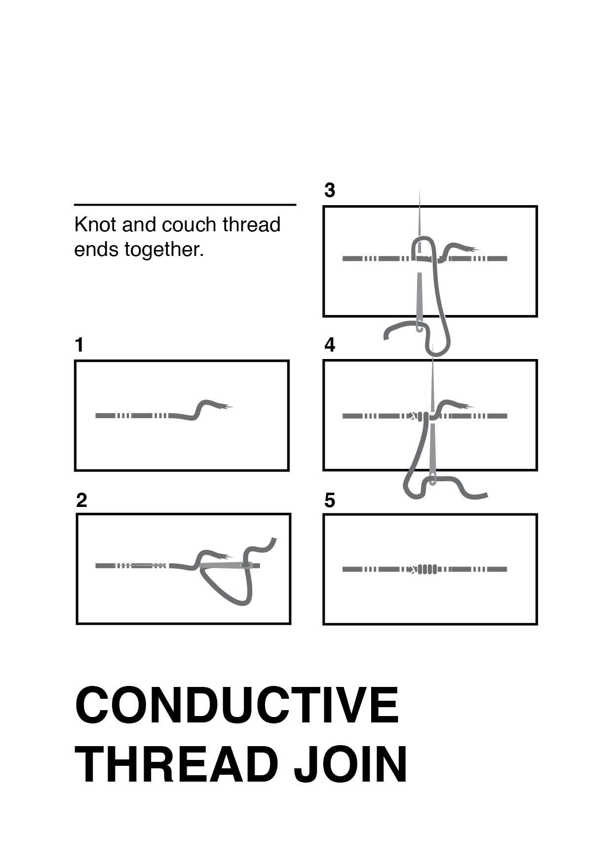 threadconnect